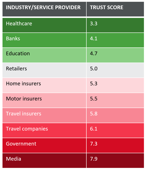 trust in context