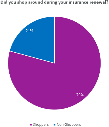 A purple and blue pie chart

AI-generated content may be incorrect., Picture