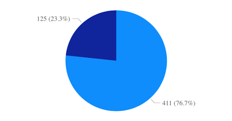 Chart, pie chart

Description automatically generated