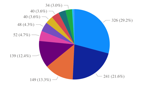 Chart, pie chart

Description automatically generated