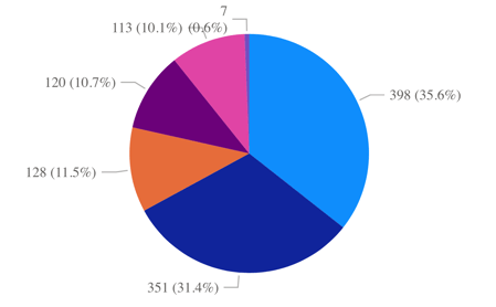 Chart, pie chart

Description automatically generated