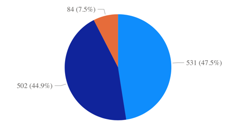 Chart, pie chart

Description automatically generated