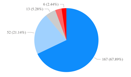 Chart, pie chart

Description automatically generated