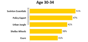Chart, bar chart

Description automatically generated