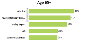 Chart, bar chart

Description automatically generated