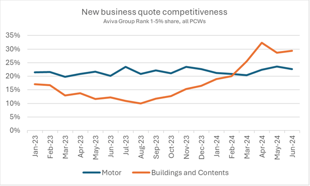 A graph of a business

Description automatically generated