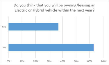 Chart, bar chart

Description automatically generated