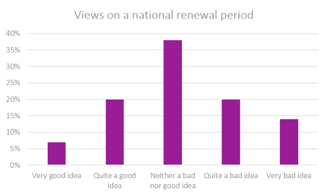 views on national renewal