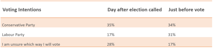 voting intentions-5.png