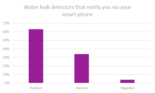 water leak detectors-1
