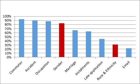 what consumers think is used to price their motor insurance.png