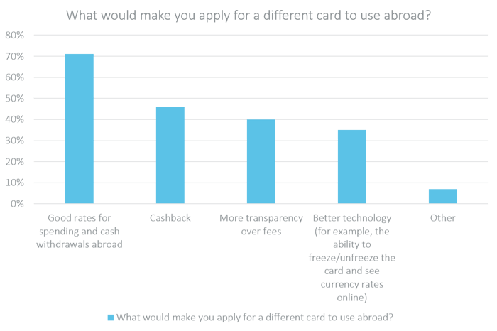 what would make you apply for a different card to use arboad