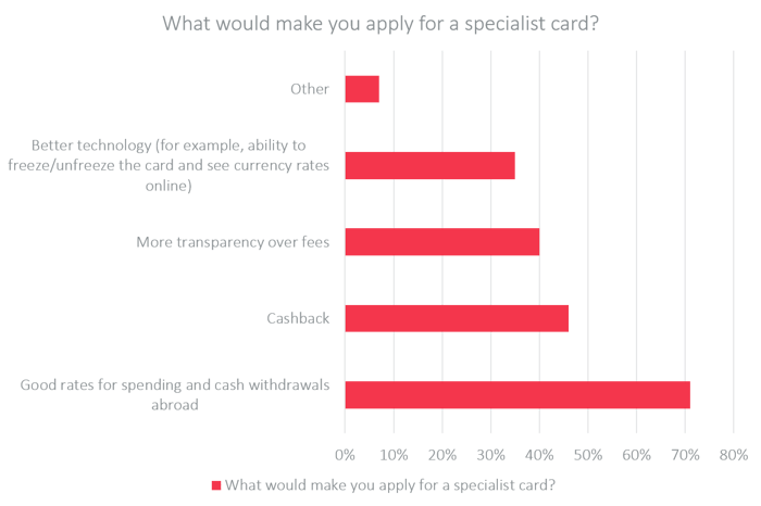 what would make you apply for a specialist card