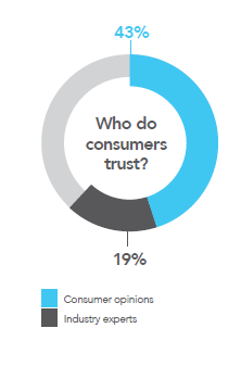 who do consumers trust image.png