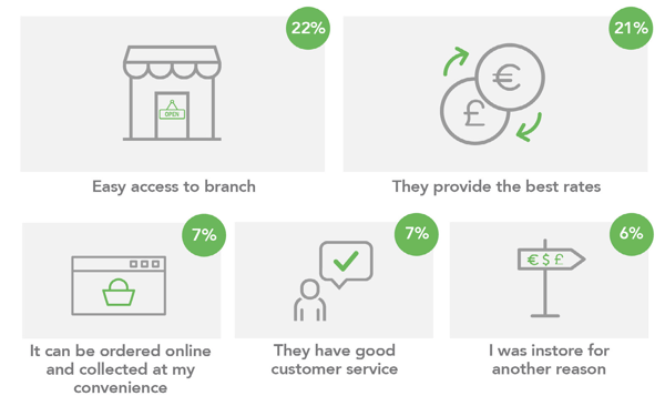 why customers choose a provider
