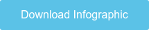 Download Infographic