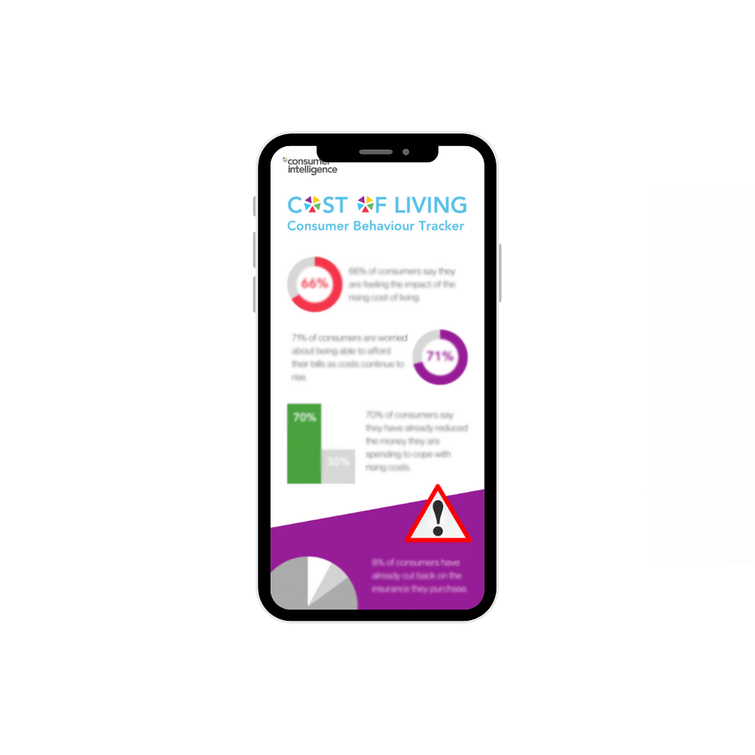 Blurry cost of living tracker Blurry cost of living tracker