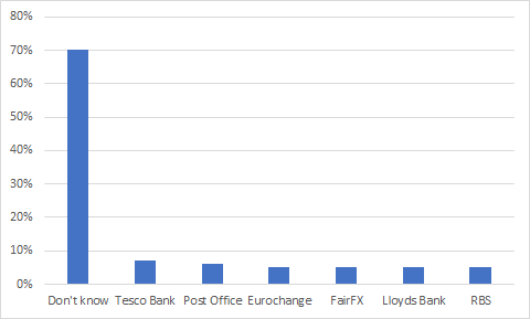 Can you name the brands affected by the Travelex problem?