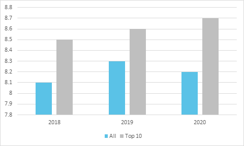 Claims satisfaction across the motor market