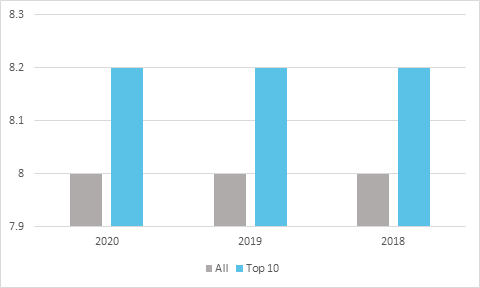 Customer satisfaction across the motor market