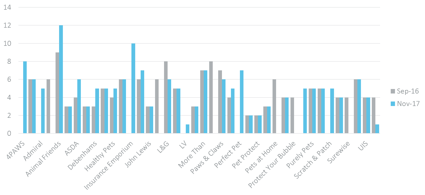 name of products per brand-1.png