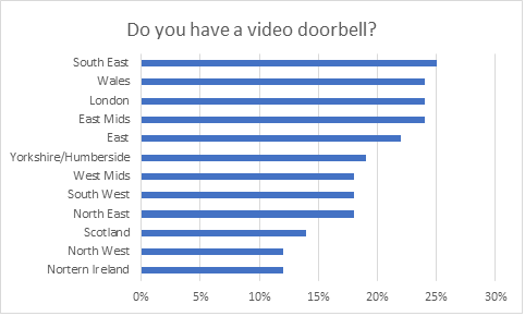 Amazon.com: Ring Wired Doorbell Pro (Video Doorbell Pro 2) with Ring Indoor  Cam (2nd Gen), Black : Electronics