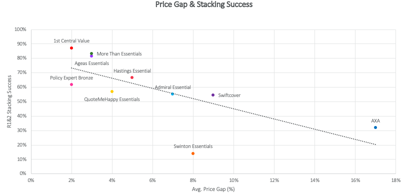 Chart, scatter chart

Description automatically generated