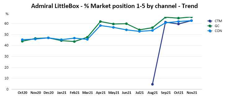 Chart, line chart

Description automatically generated